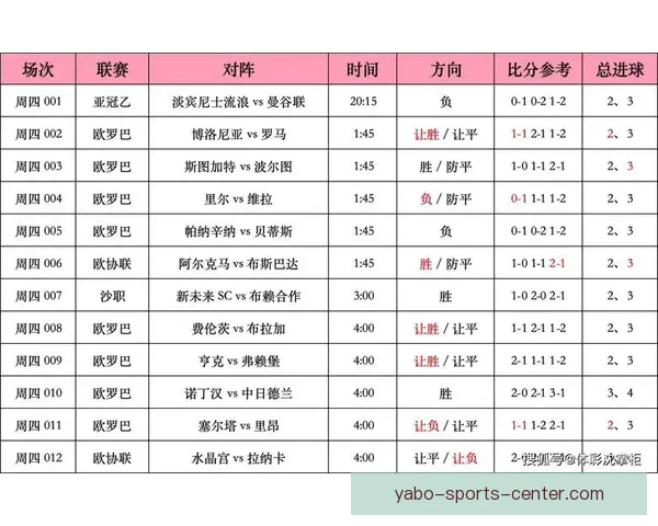 亚博体育竞彩平台全面解析：最佳投注策略与热门赛事推荐
