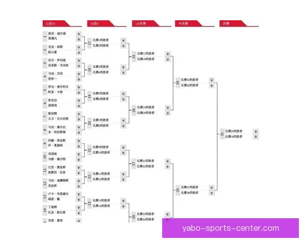 世界杯最新竞猜赔率分析及各球队夺冠概率深度解读